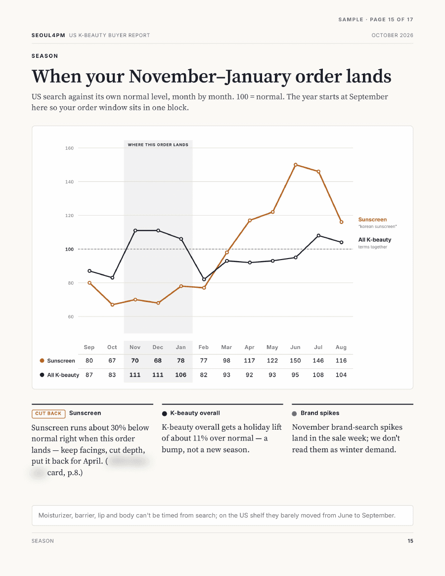 October 2026 — When your order lands